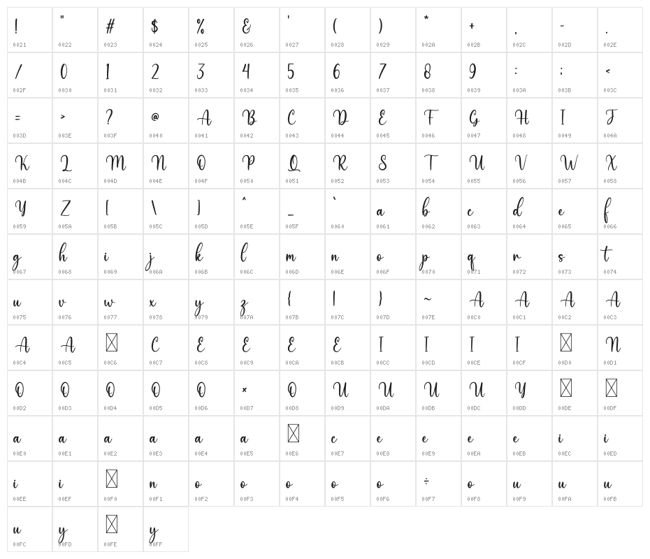 Melyna Character Map