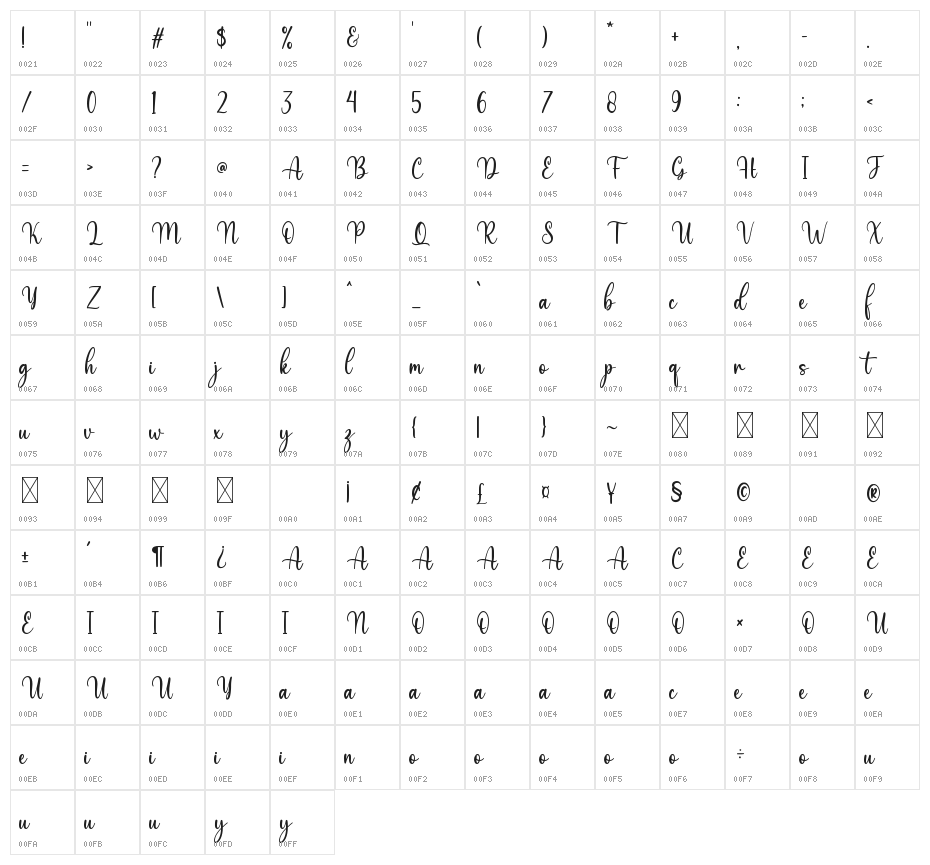 Melyna Character Map