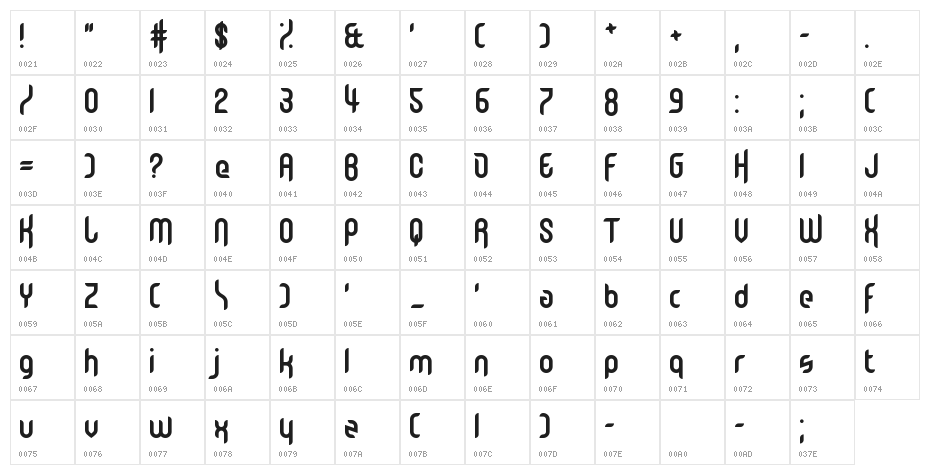 Member Kinglify Character Map