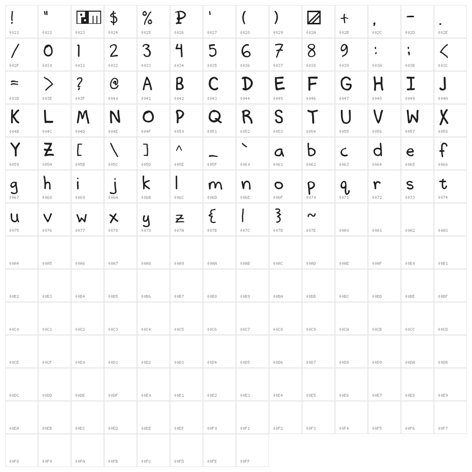 Memo to Self Character Map