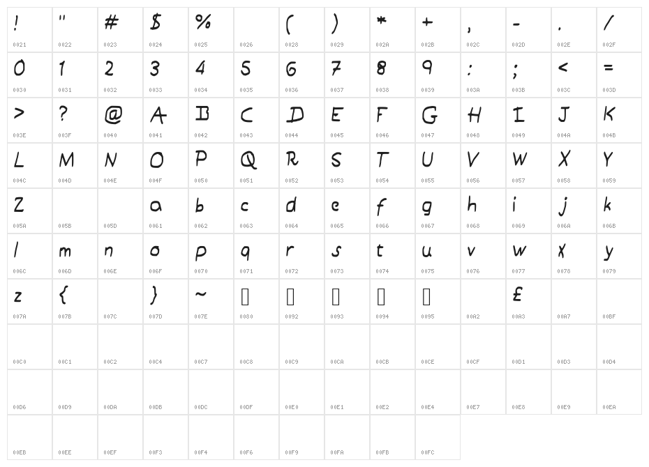 MemoFont Character Map