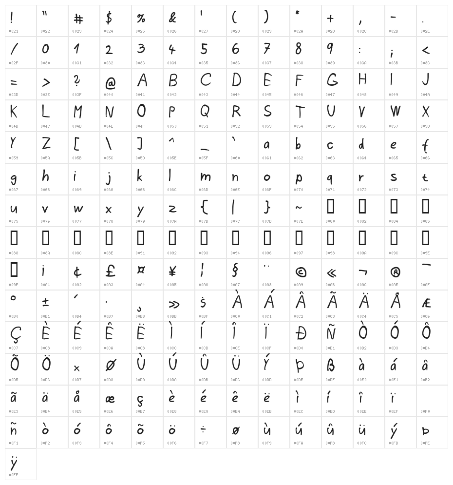 Memoria vestri Character Map