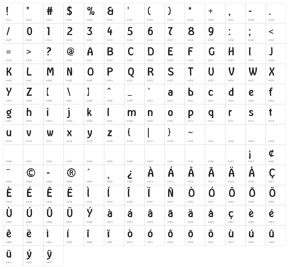 Memories Angular Character Map