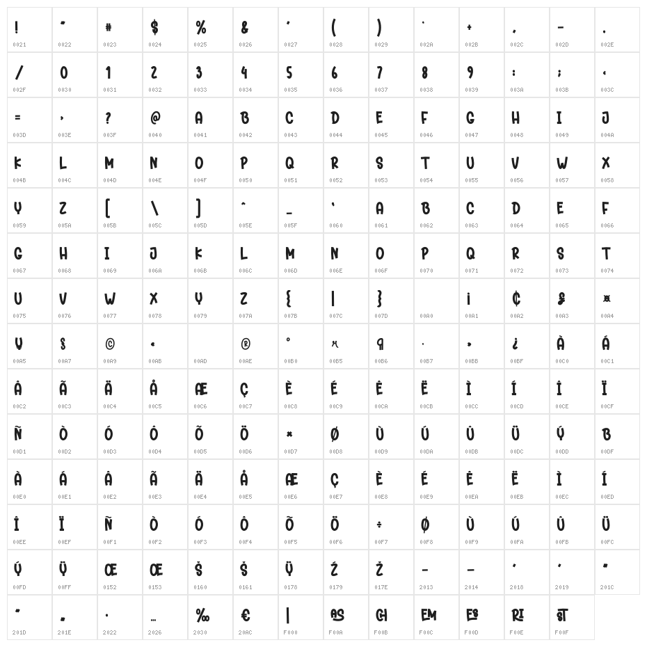 Memories Christmas Character Map