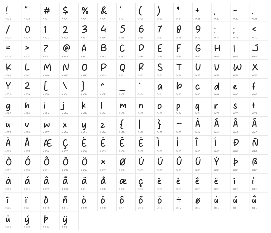 Memories Note Character Map