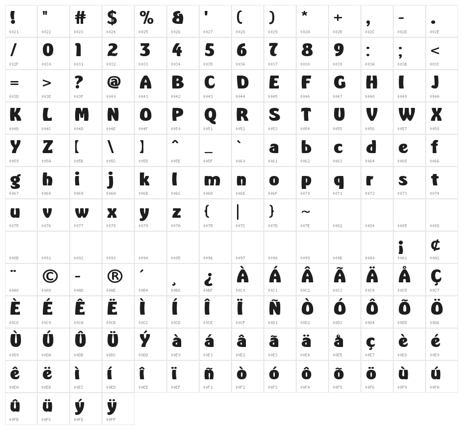 Memories Round Extra Bold Character Map