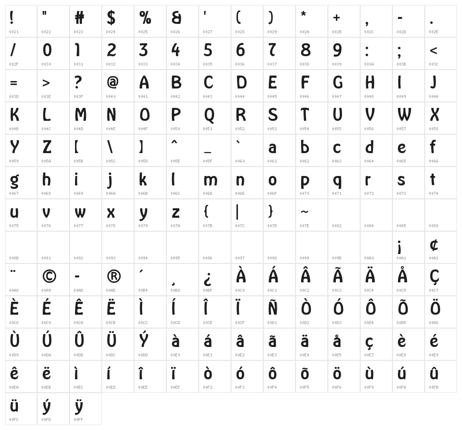 Memories Round Character Map