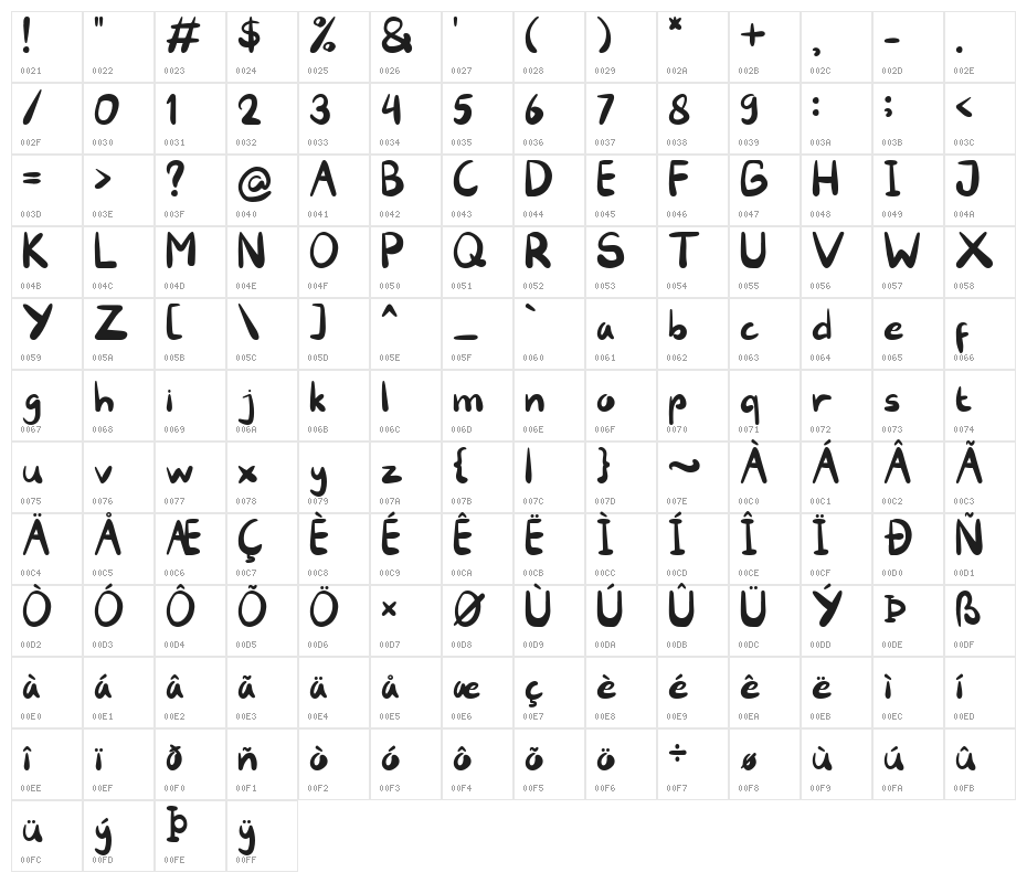 Memories Character Map