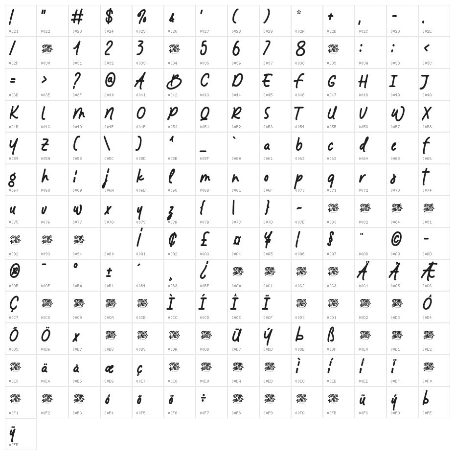 Memoriz Character Map