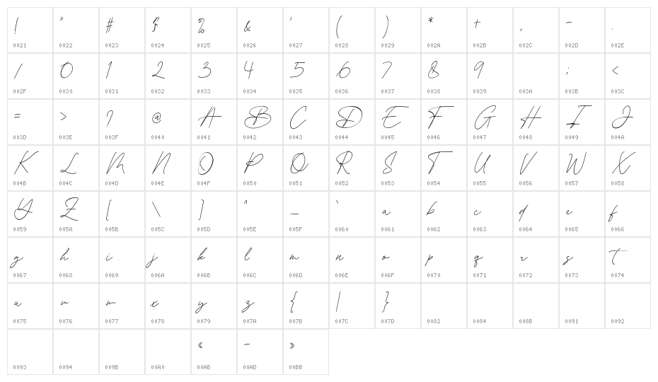 Memorlyne Demo Character Map