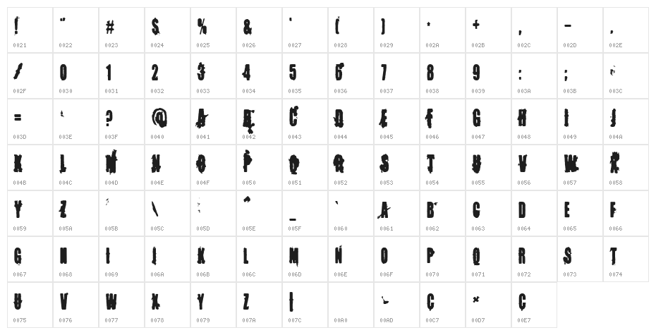 Memory Lapses Character Map