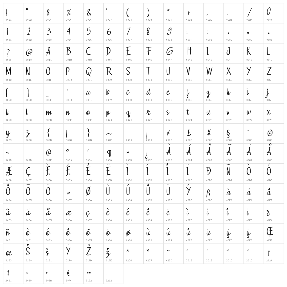 Memory Mother Character Map