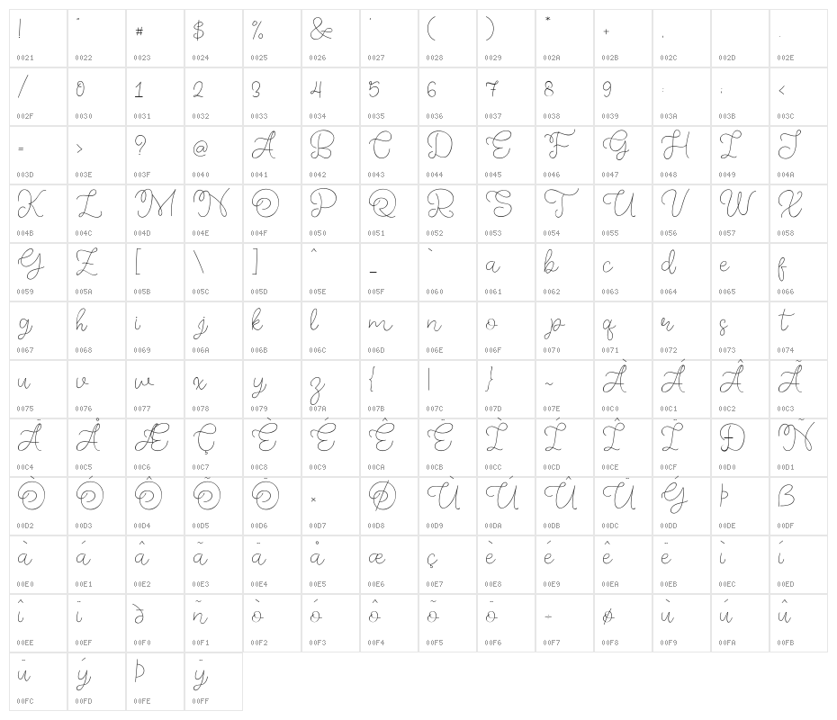 Memory of 2018 Character Map