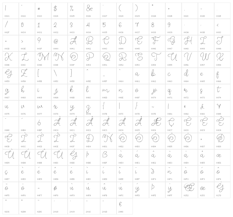 Memory of 2018 Character Map