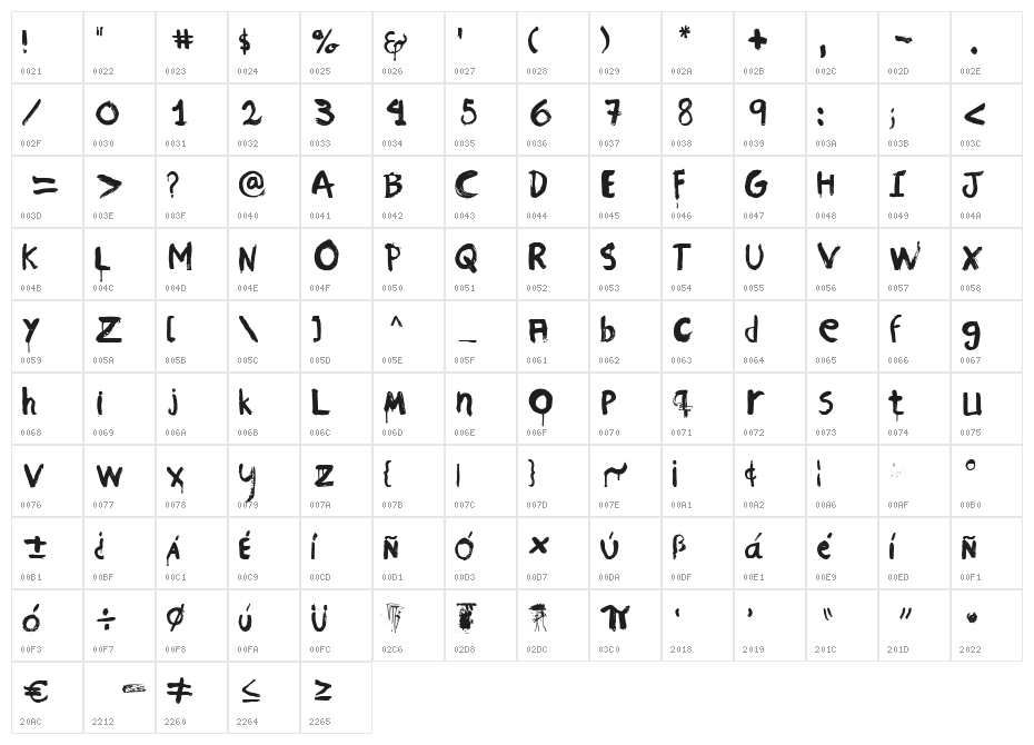 Memory of War Beta 1 Normal Character Map