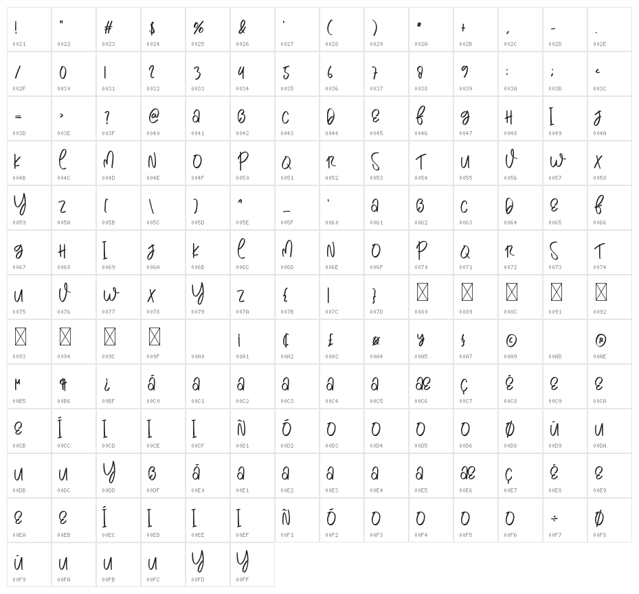 Memory Character Map
