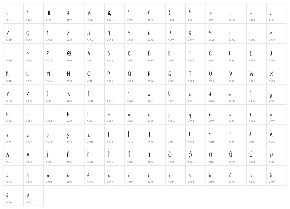Memos Hand Character Map