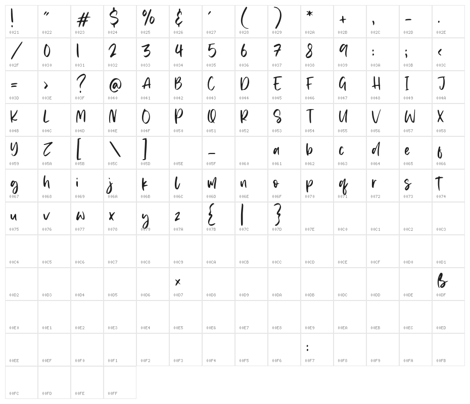 Memphis River Character Map