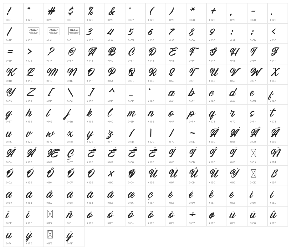 Memphis Character Map