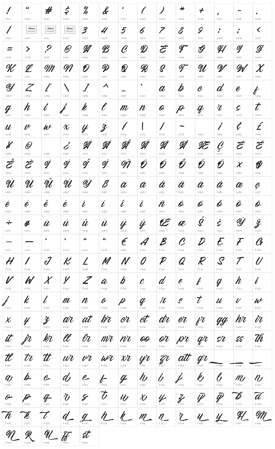 Memphis Character Map