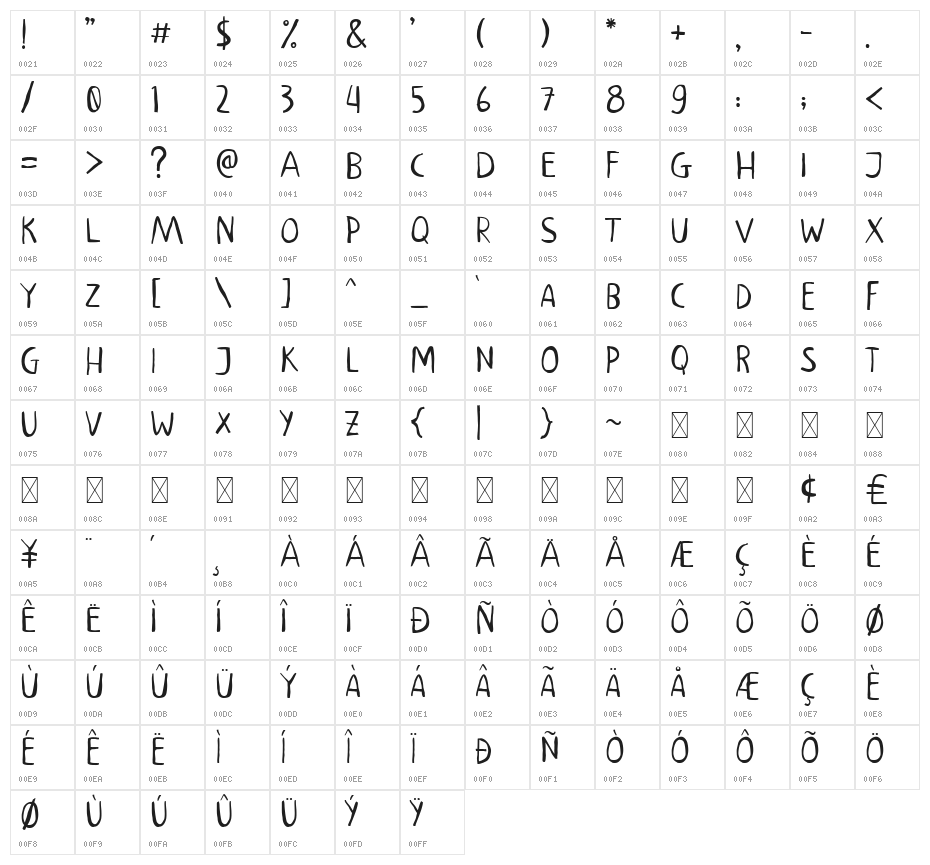 Mempishe Character Map