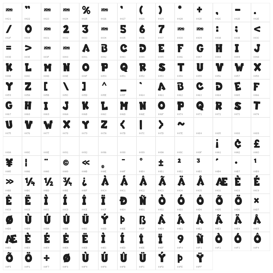 Memsmark! Demo Character Map