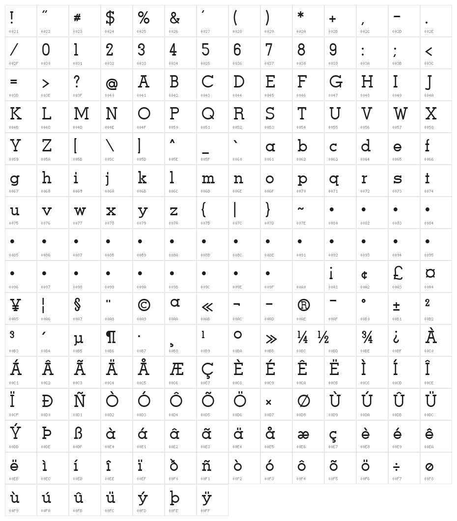 Men Nefer Character Map