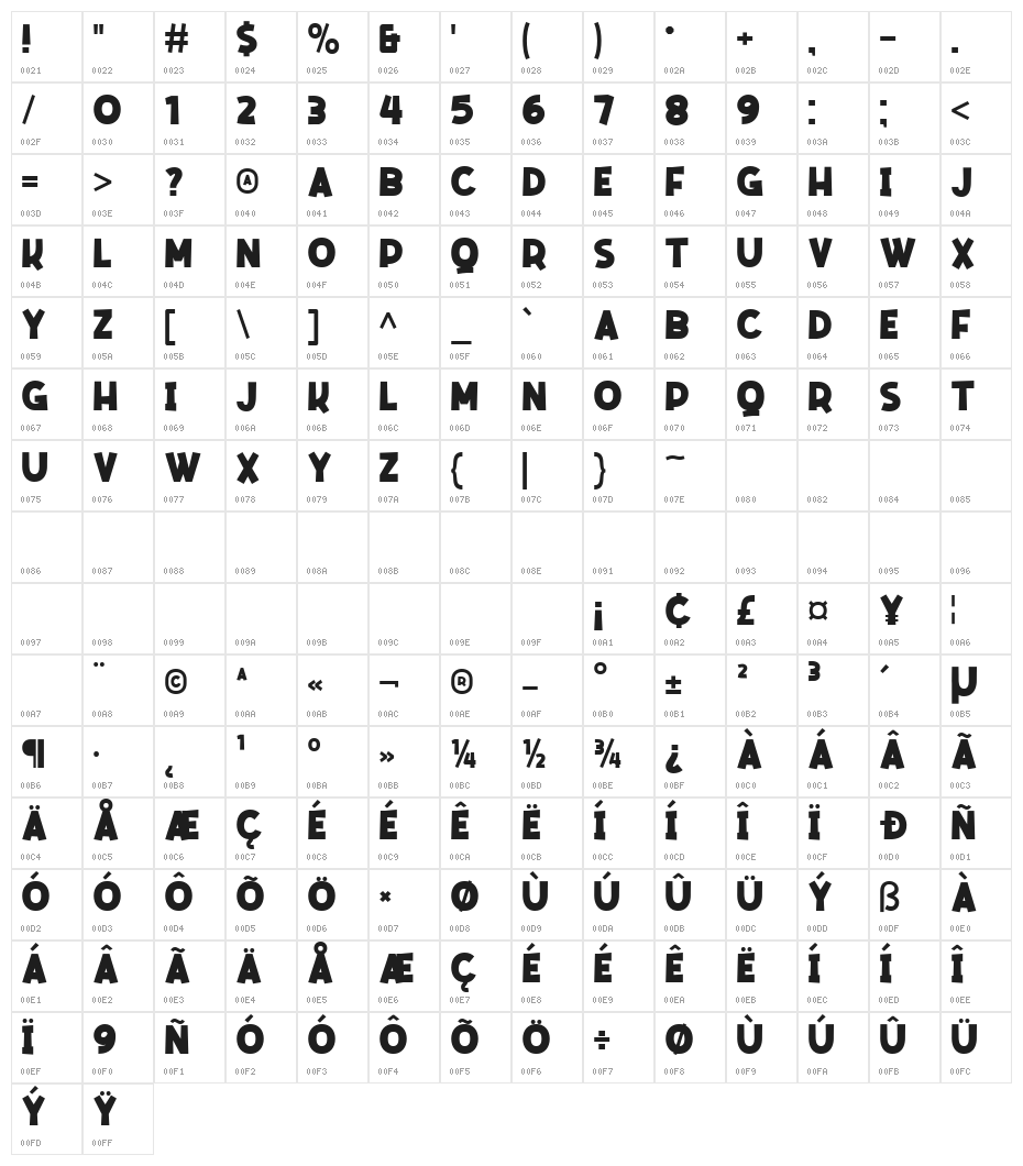 Mencran! Character Map