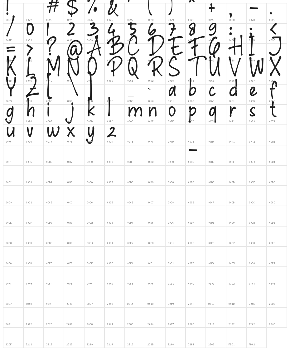 Mendello Demo Character Map