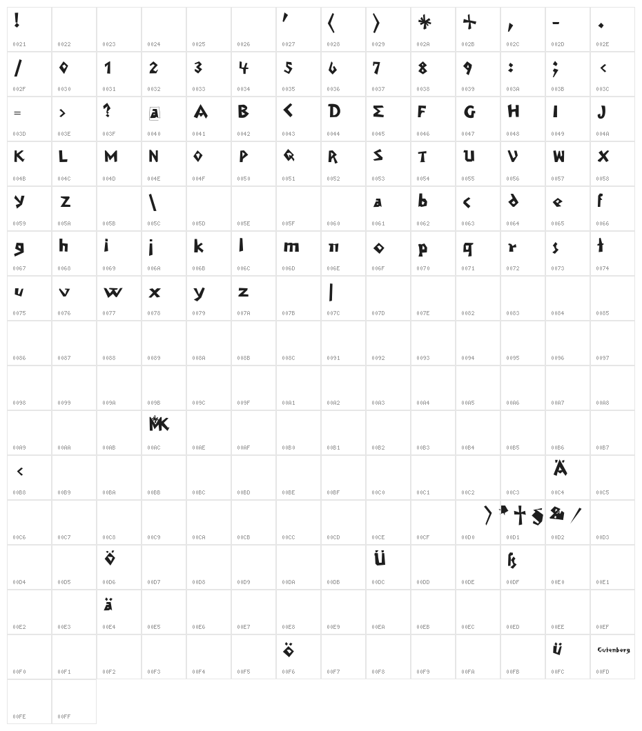 MendelsohnsTochter Character Map