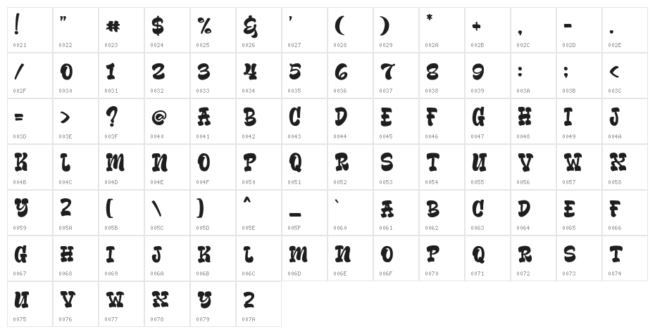 Mendes Regular Character Map