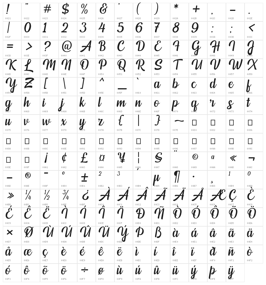 Mendoan Script Character Map