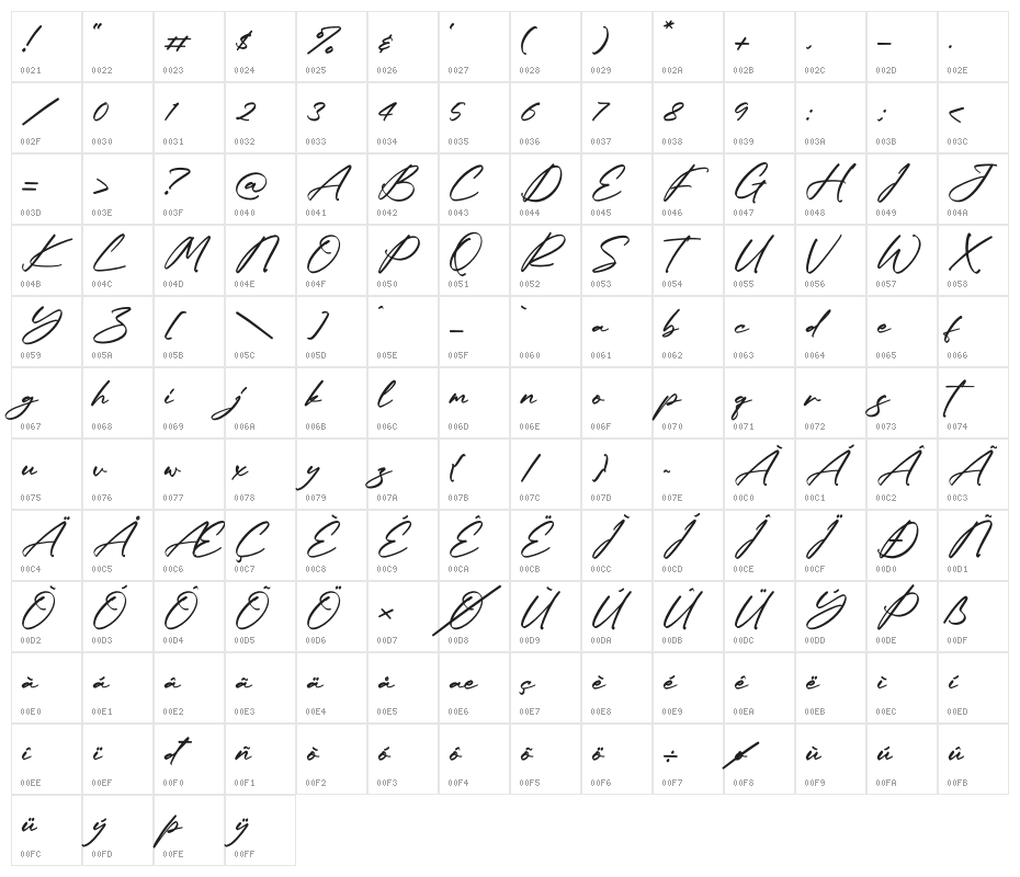 Mendoja Browning Character Map