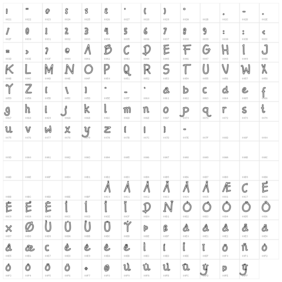 Mendowan Character Map