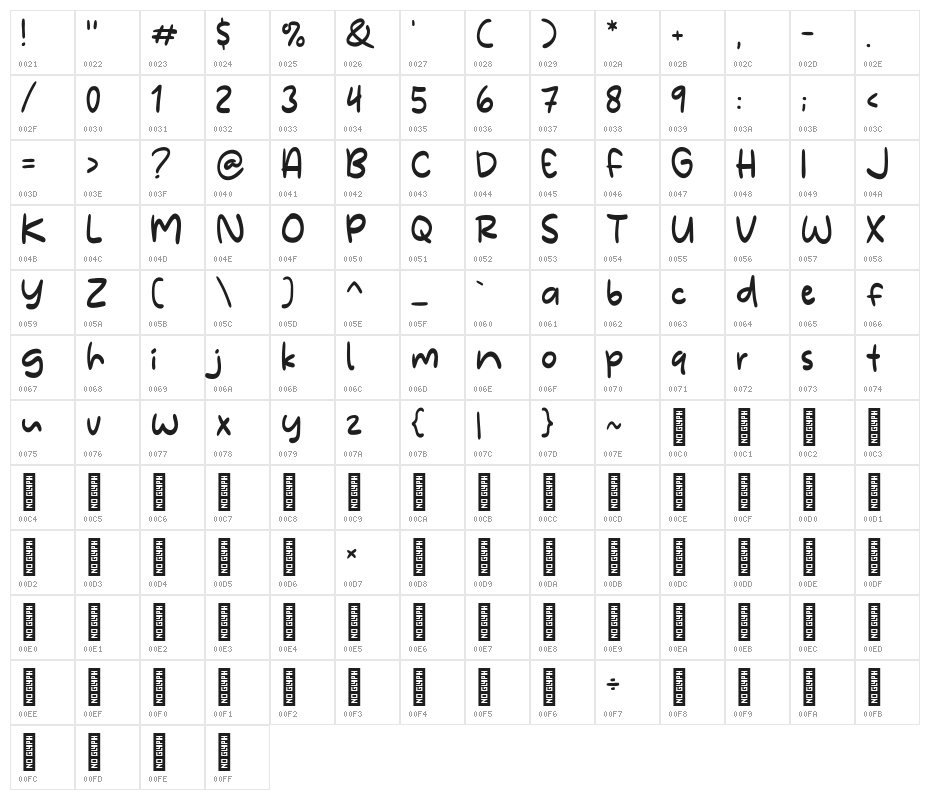 Mendung Character Map
