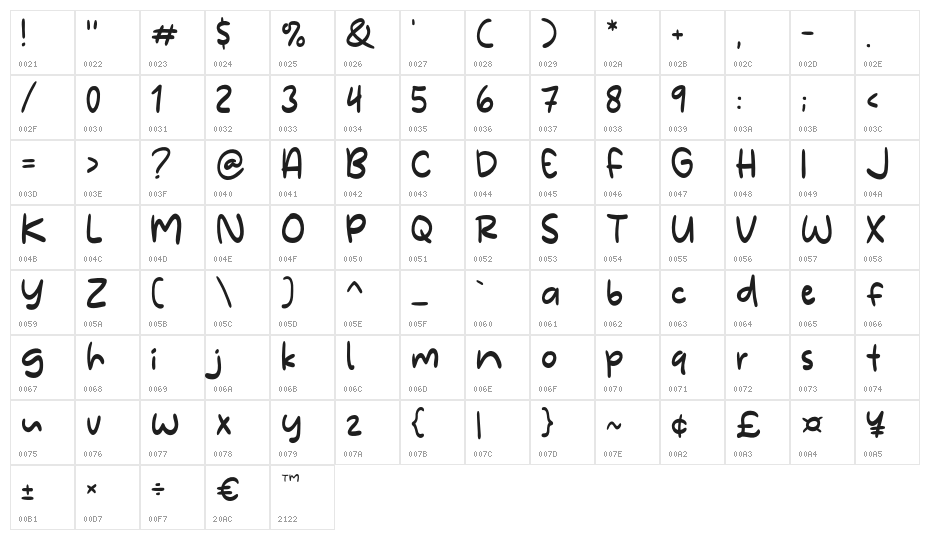 Mendung Character Map