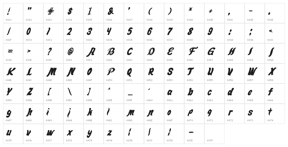 Mendward Character Map