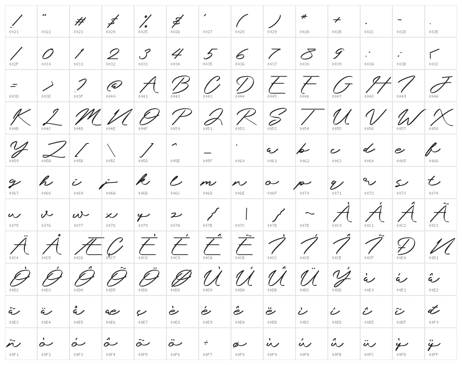 Mengkengs Character Map