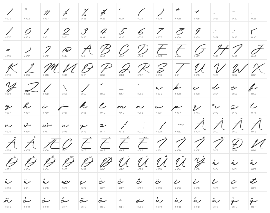Mengkengs Character Map