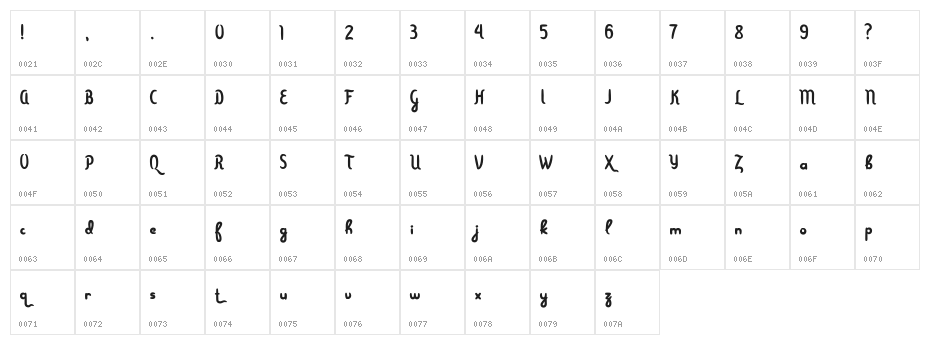 Menjelajah Halmahera Character Map