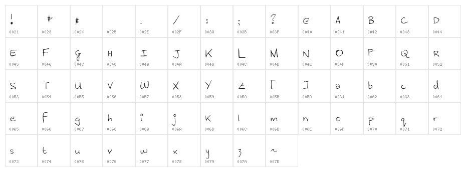 Menrath Antiqua Character Map