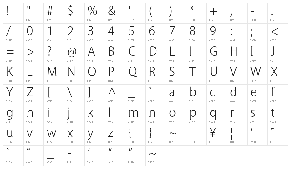 Mens Romance Character Map