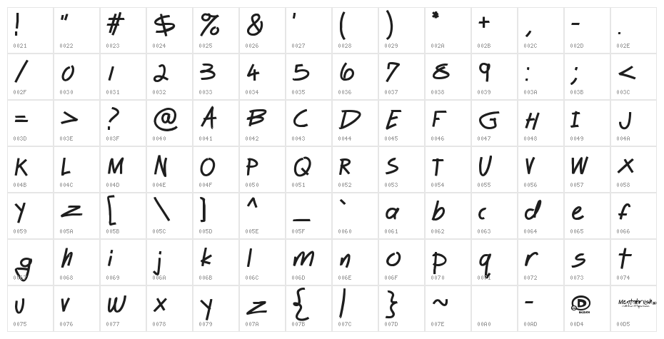 Mentabrush Character Map
