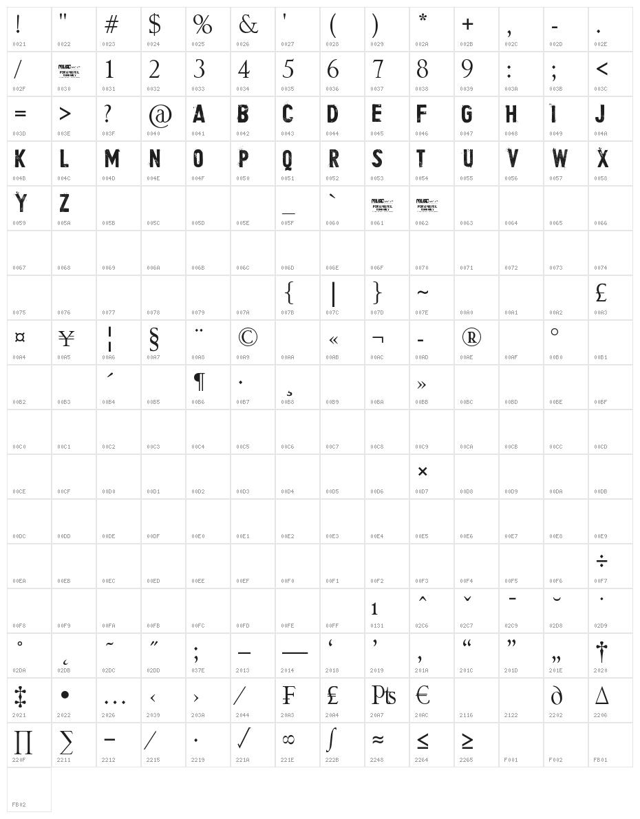 Mental Hospital DEMO by Marta v Character Map