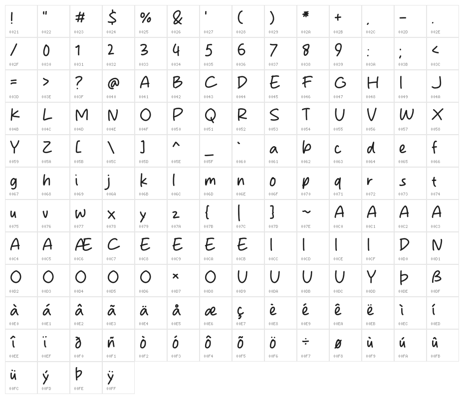 Mental Space Character Map