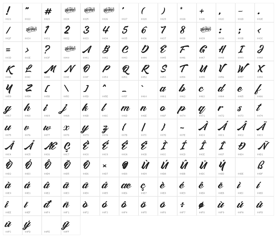 Mentality Character Map