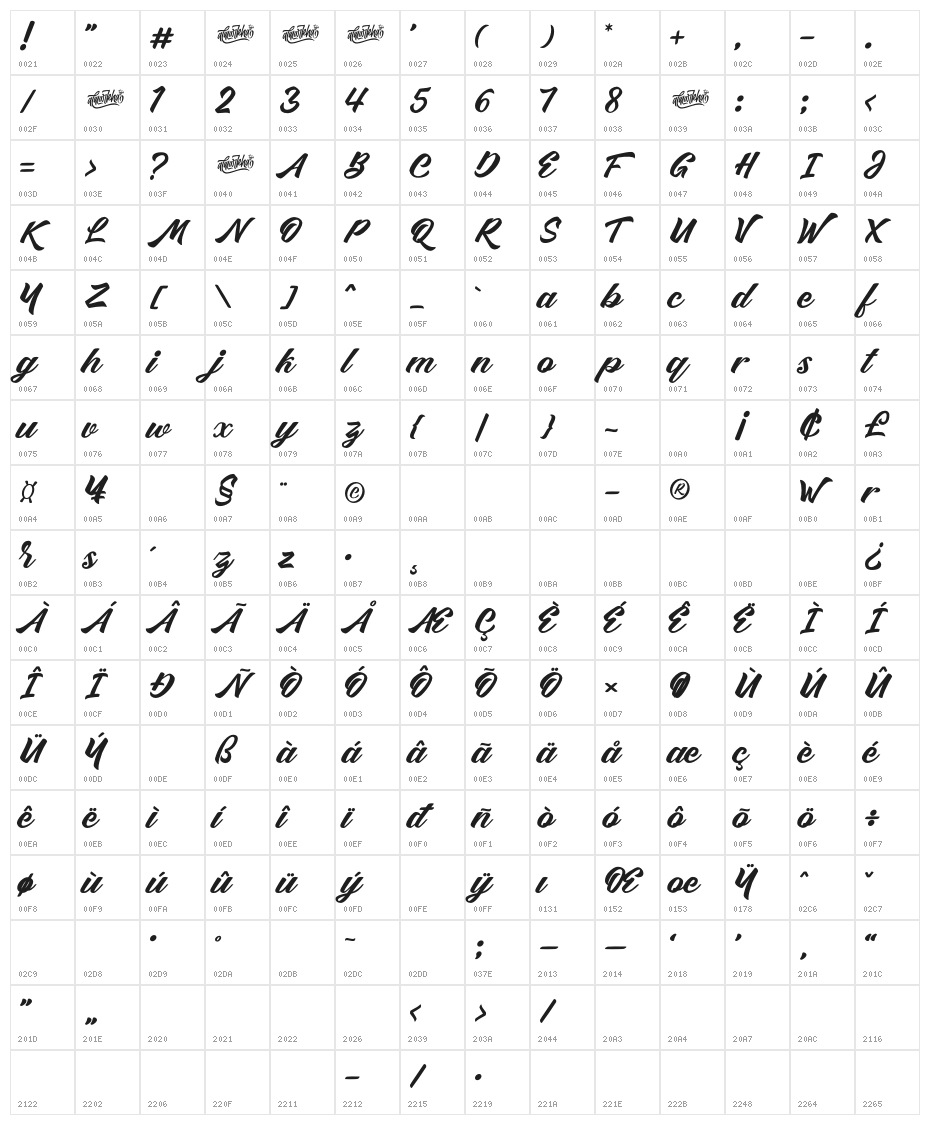 Mentality Character Map