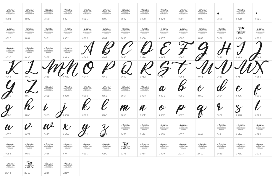 Mentari Demo Character Map