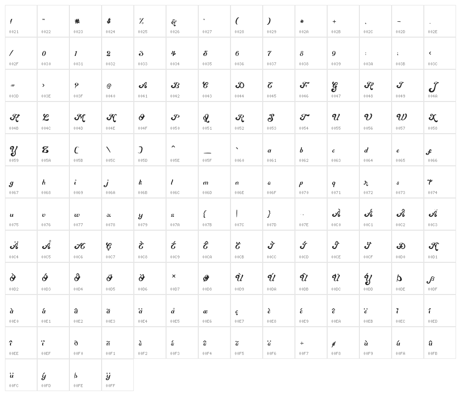 Mentari Character Map
