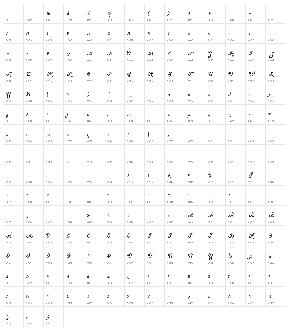 Mentari Character Map